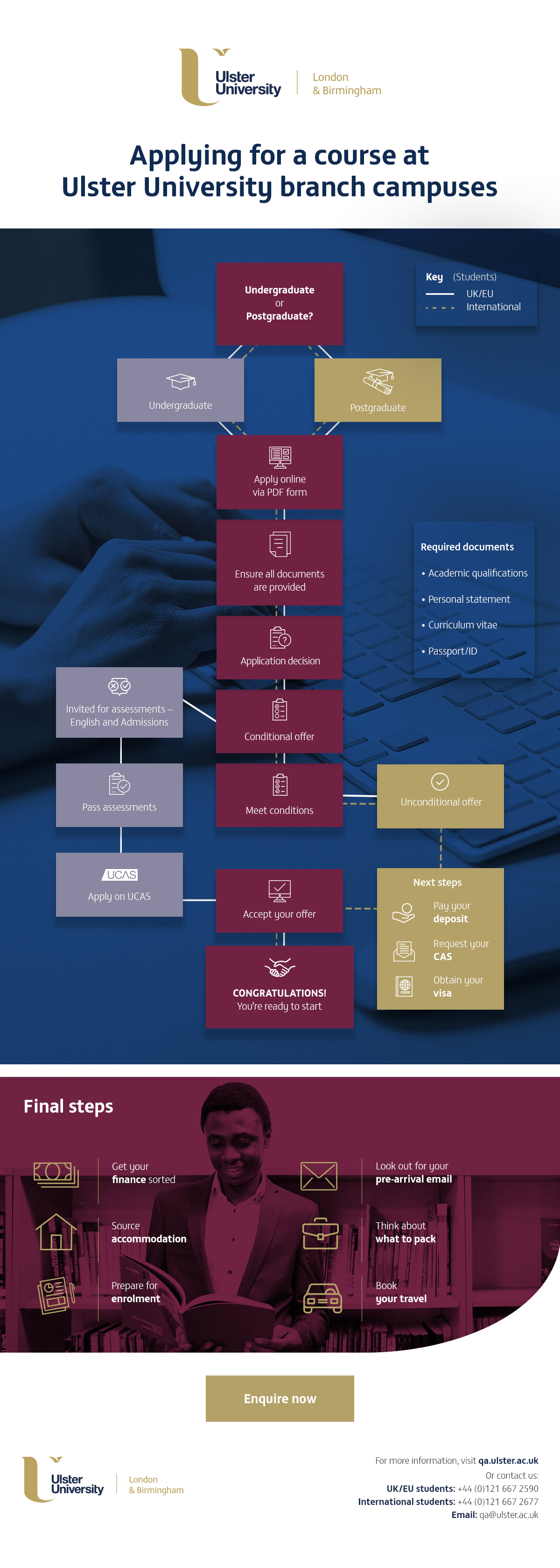 How To Apply For A Course Ulster University